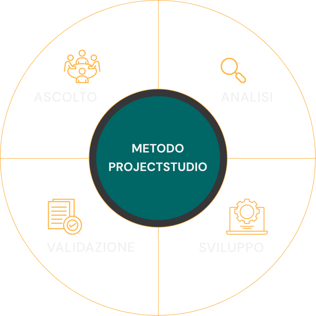 Projectstudio come lavoriamo