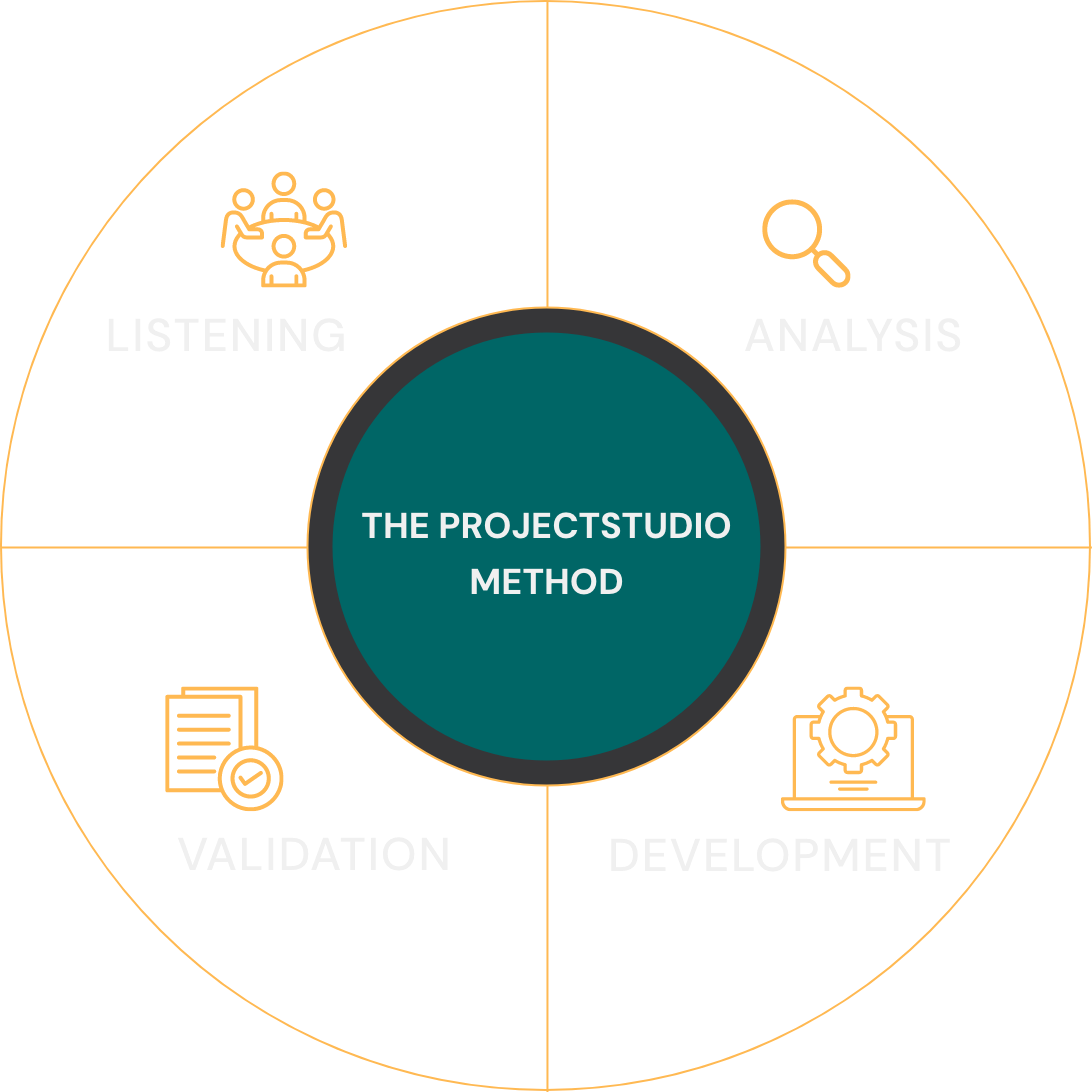 The projectstudio method